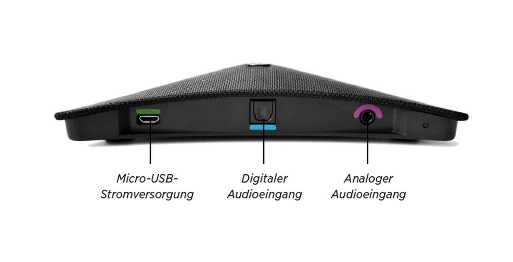 Widex TV Play Anschlüsse